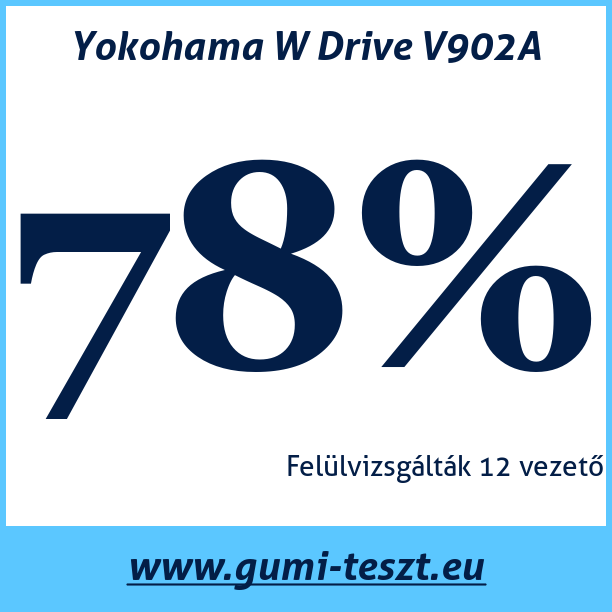 Test pneumatik Yokohama W Drive V902A