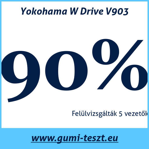 Test pneumatik Yokohama W Drive V903