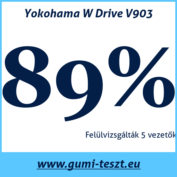 Test pneumatik Yokohama W Drive V903