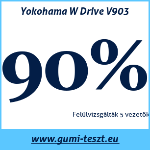 Téli gumi teszt Yokohama W Drive V903