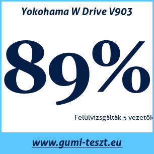 Téli gumi teszt Yokohama W Drive V903