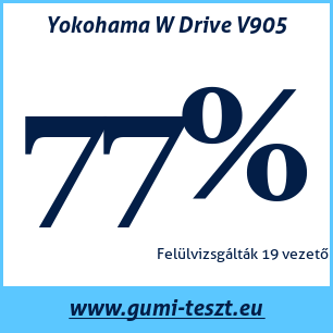 Téli gumi teszt Yokohama W Drive V905