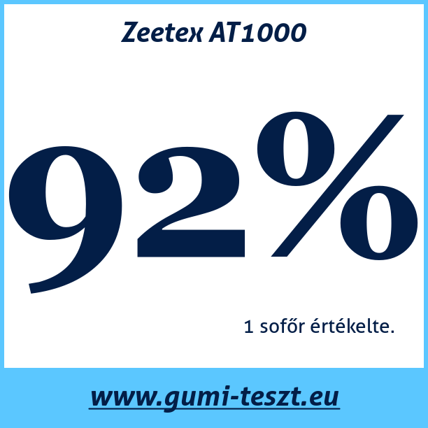 Test pneumatik Zeetex AT1000