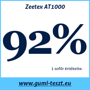Négyévszakos gumi teszt Zeetex AT1000