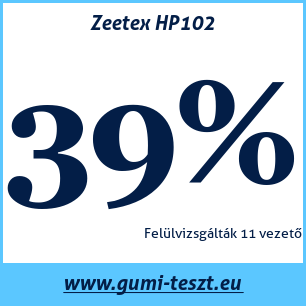 Nyári gumi teszt Zeetex HP102