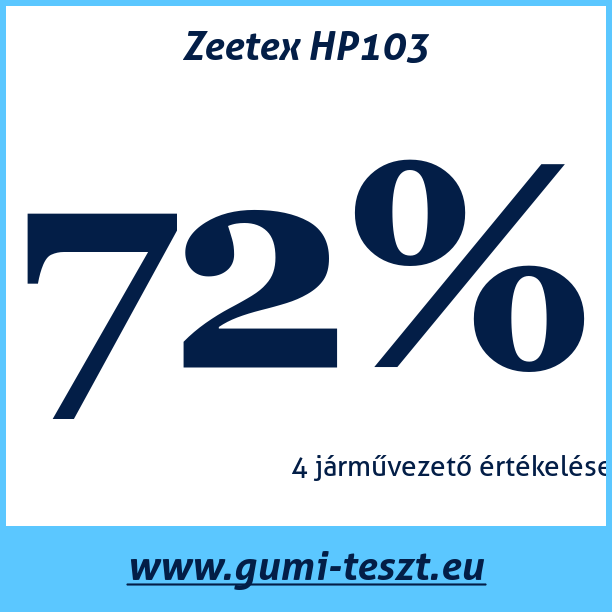 Test pneumatik Zeetex HP103
