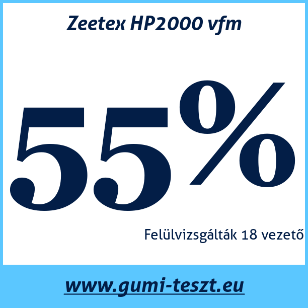 Test pneumatik Zeetex HP2000 vfm