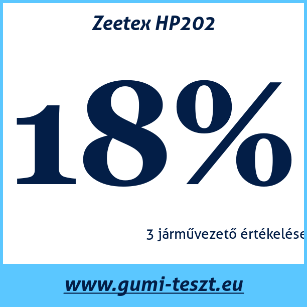 Test pneumatik Zeetex HP202