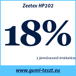 Nyári gumi teszt Zeetex HP202