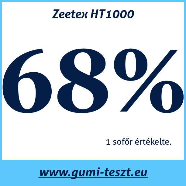 Test pneumatik Zeetex HT1000