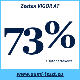 Négyévszakos gumi teszt Zeetex VIGOR AT