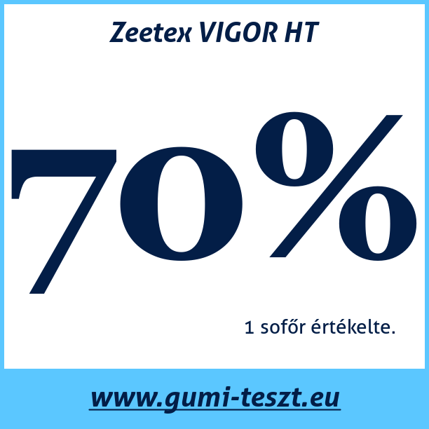 Test pneumatik Zeetex VIGOR HT