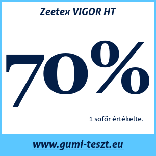 Négyévszakos gumi teszt Zeetex VIGOR HT