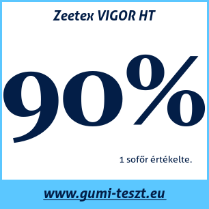 Négyévszakos gumi teszt Zeetex VIGOR HT
