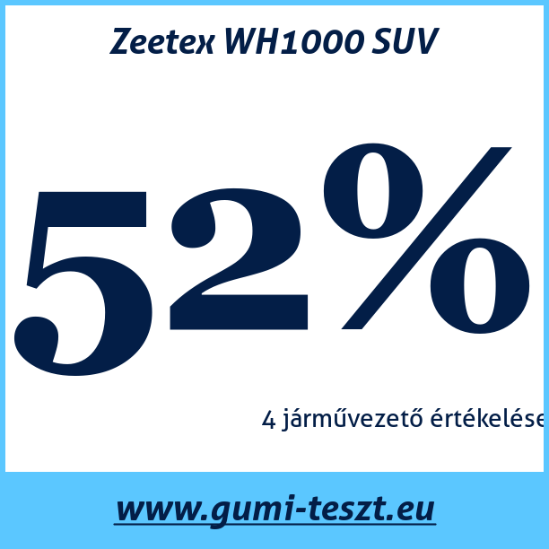 Test pneumatik Zeetex WH1000 SUV