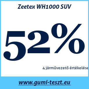Téli gumi teszt Zeetex WH1000 SUV