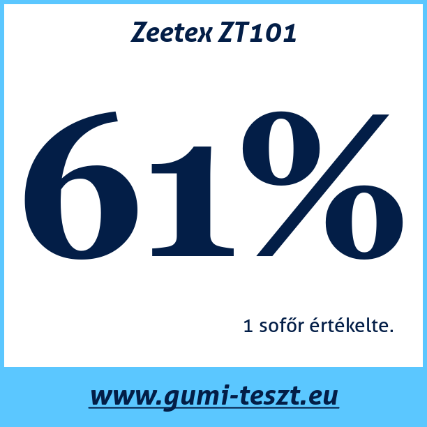 Test pneumatik Zeetex ZT101