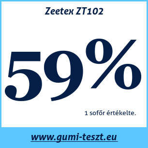 Négyévszakos gumi teszt Zeetex ZT102