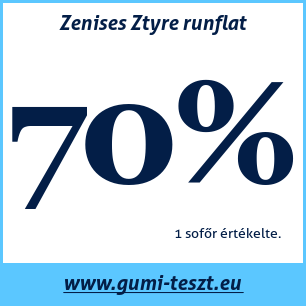 Nyári gumi teszt Zenises Ztyre runflat