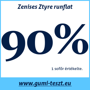 Nyári gumi teszt Zenises Ztyre runflat