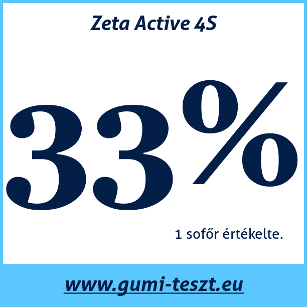 Test pneumatik Zeta Active 4S