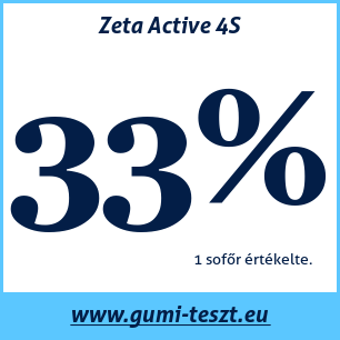 Négyévszakos gumi teszt Zeta Active 4S