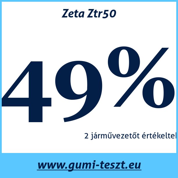 Test pneumatik Zeta Ztr50