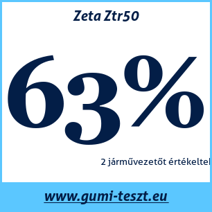 Nyári gumi teszt Zeta Ztr50